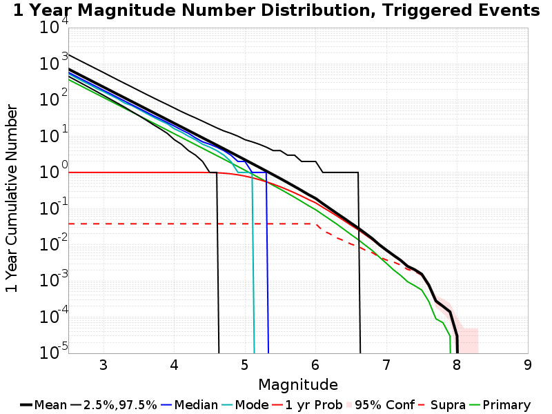 MFD Plot